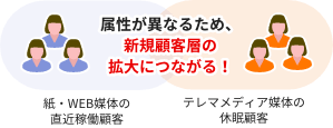 より広くアプローチすることが可能