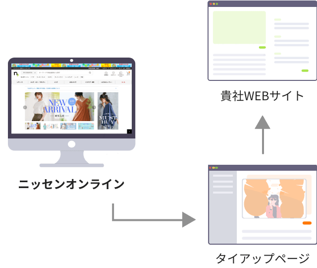 月間約1億PVのWEBサイト(サイト全体)