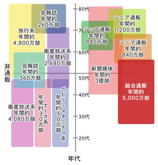 図2