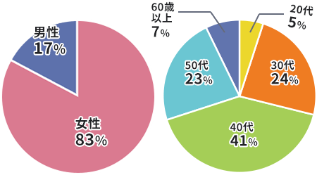 図8