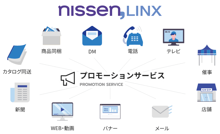 nissen,Linx