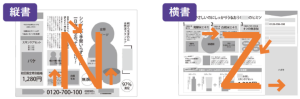 目の動きに合わせたチラシ裏面のレイアウト