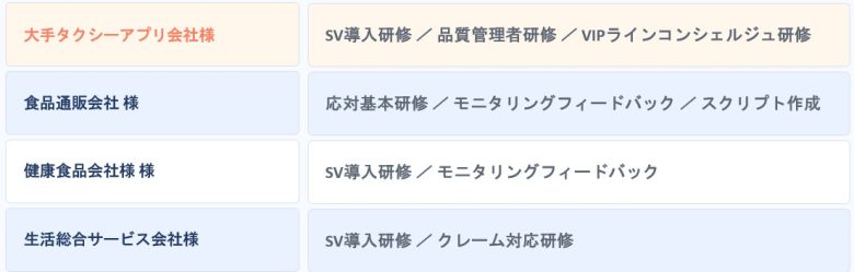 ニッセンLINX コールセンター研修 導入事例