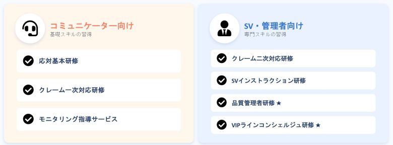 ニッセンLINX コールセンター研修プログラム