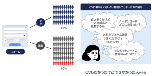 かご落ちアウトバウンドのフロー