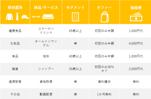 ニッセンLINX紙媒体（同梱同送）広告事例