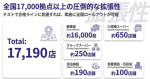 全国約16,000の郵便局・温浴施設・フィットネスジム、ゴルフ練習場というシニアに強いロケーション