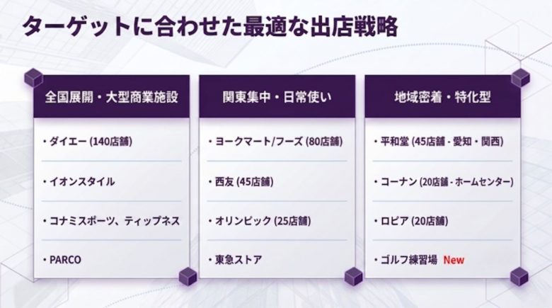 催事買取におすすめの商業施設