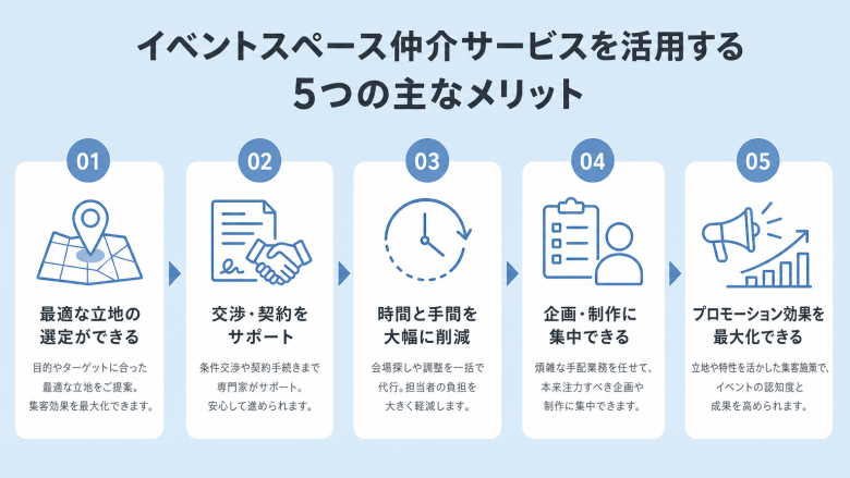 催事イベントの鍵は仲介にあり！活用のメリットと可能性
