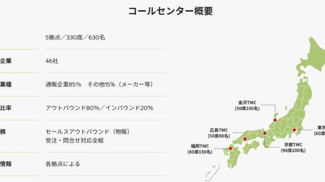 即時!定期顧客獲得できる。