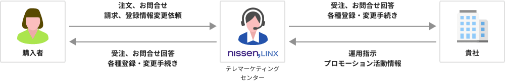 インバウンド